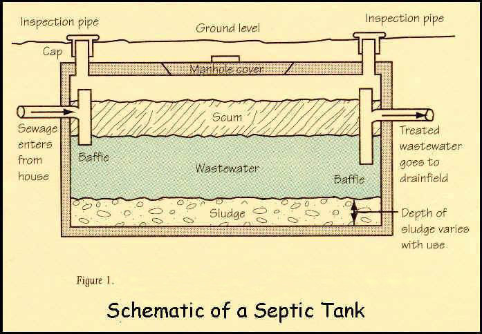 septic tank design texas cities 
      zip batch